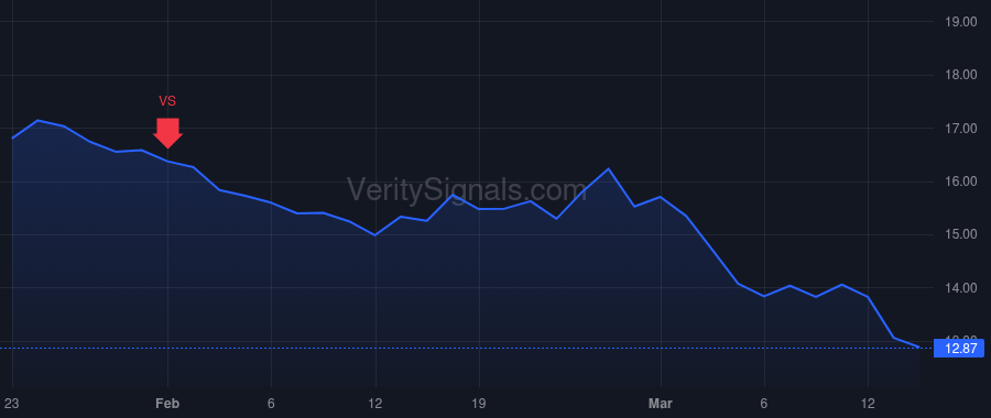 SIBN price after insider trade by FRANCIS LAURA