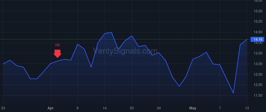 SIBN price after insider trade by PISETSKY MICHAEL A.