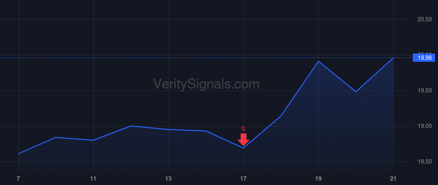 SIBN price after insider trade by FRANCIS LAURA