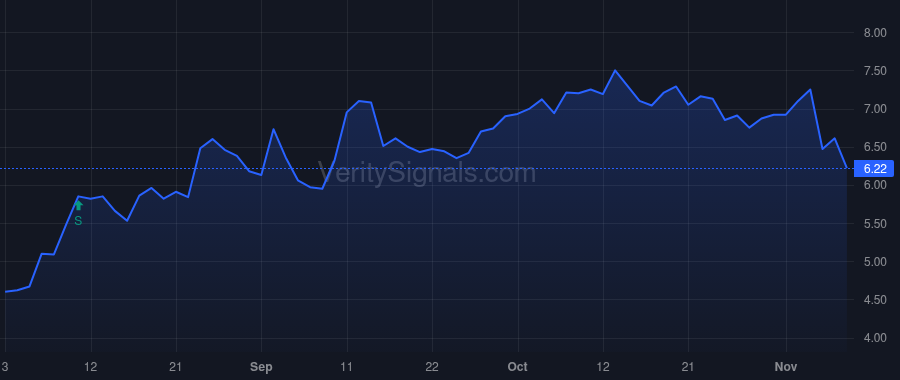SIC price after insider trade by Dussinger Patrick