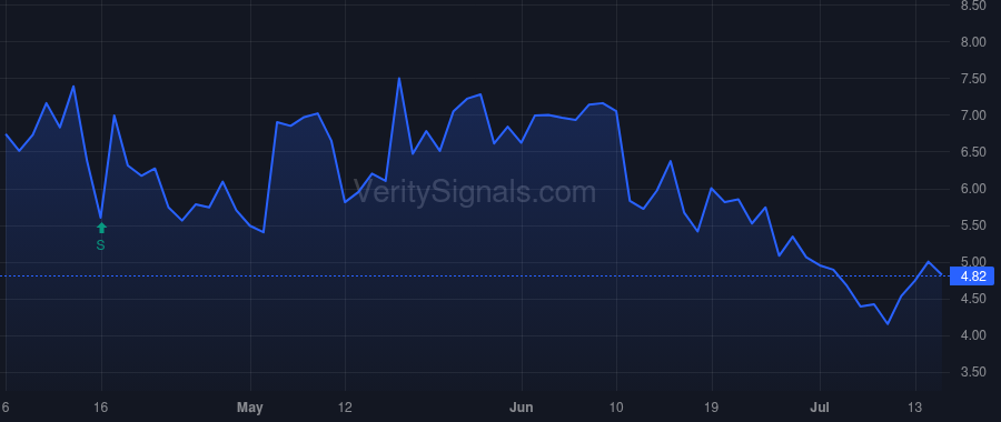 SIEB price after insider trade by Gebbia Gloria E