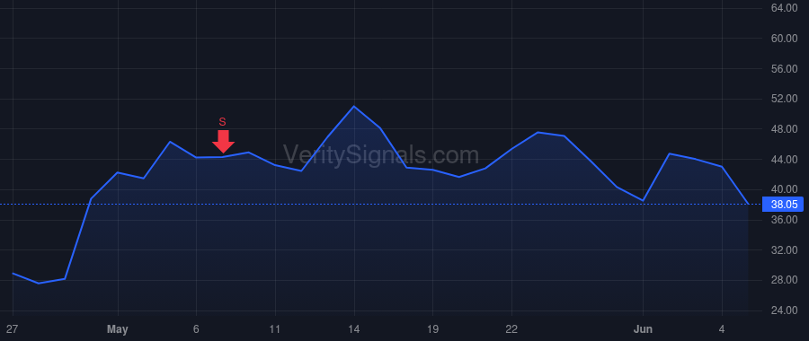 SILC price after insider trade by Eizenman Avinoam