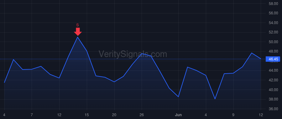 SILC price after insider trade by Eizenman Avinoam