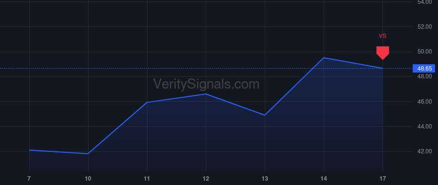 SILC price after insider trade by Eizenman Avinoam