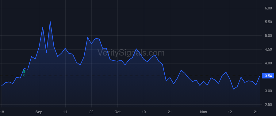 SINT price after insider trade by Honigblum Gregg R.