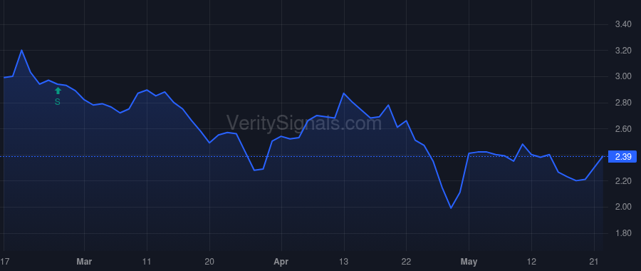SINT price after insider trade by MOYES JAY M