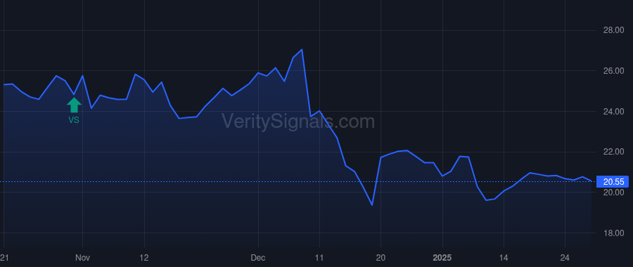 SIRI price after insider trade by BERKSHIRE HATHAWAY INC