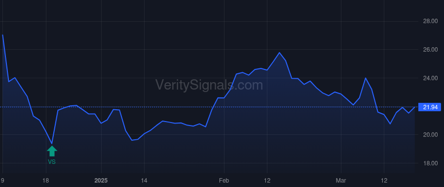 SIRI price after insider trade by BERKSHIRE HATHAWAY INC