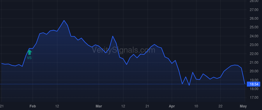 SIRI price after insider trade by BERKSHIRE HATHAWAY INC