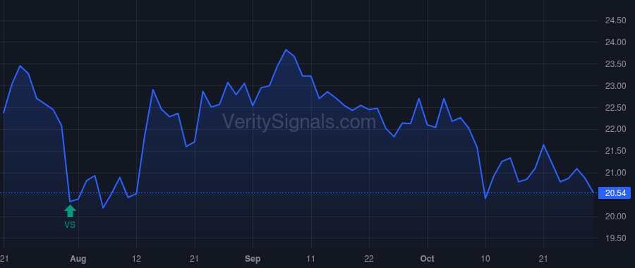 SIRI price after insider trade by BERKSHIRE HATHAWAY INC
