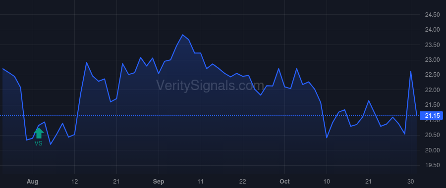 SIRI price after insider trade by BERKSHIRE HATHAWAY INC