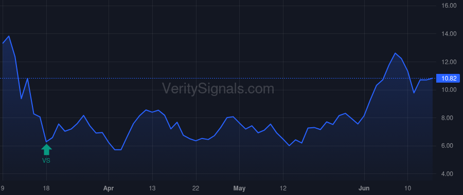 SITC price after insider trade by Lukes David R