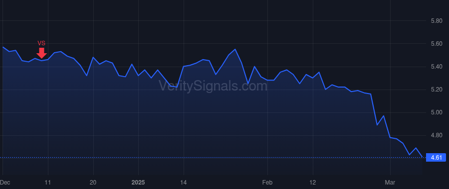 SITC price after insider trade by Lukes David R