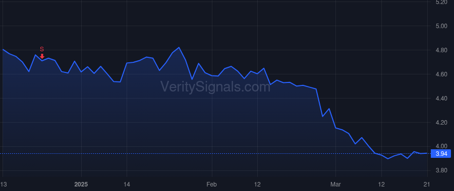 SITC price after insider trade by Lukes David R