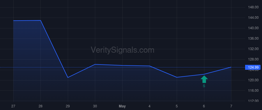 SITE insider trade chart