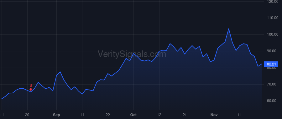 SITM price after insider trade by VASHIST RAJESH