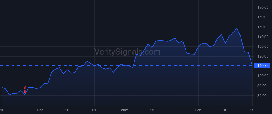 SITM price after insider trade by VASHIST RAJESH
