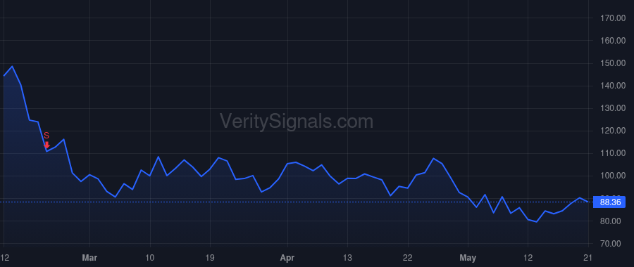 SITM price after insider trade by VASHIST RAJESH