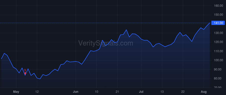 SITM price after insider trade by VASHIST RAJESH