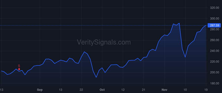 SITM price after insider trade by VASHIST RAJESH