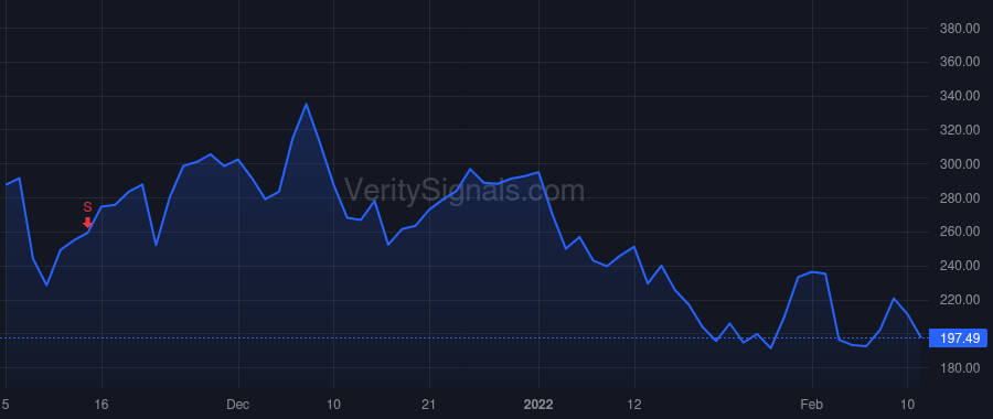 SITM price after insider trade by VASHIST RAJESH