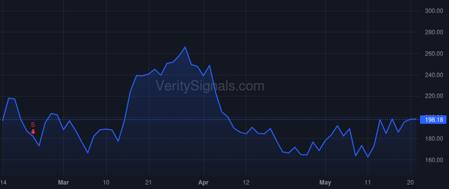 SITM price after insider trade by VASHIST RAJESH