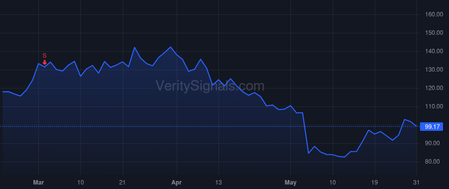 SITM price after insider trade by CHADWICK ARTHUR D