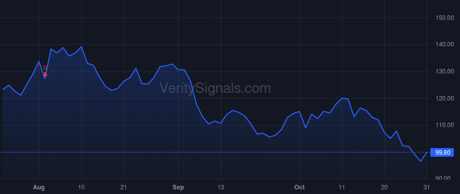 SITM price after insider trade by VASHIST RAJESH