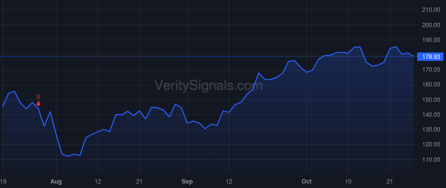SITM price after insider trade by Sevalia Piyush B