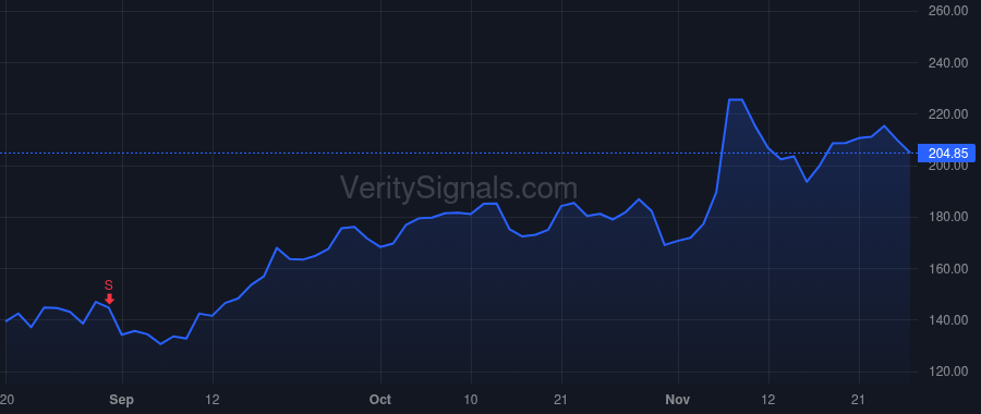 SITM price after insider trade by Bonnot Lionel
