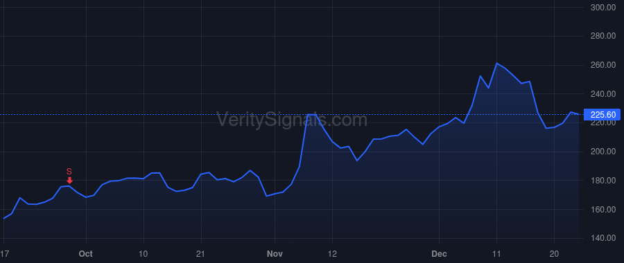 SITM price after insider trade by VASHIST RAJESH