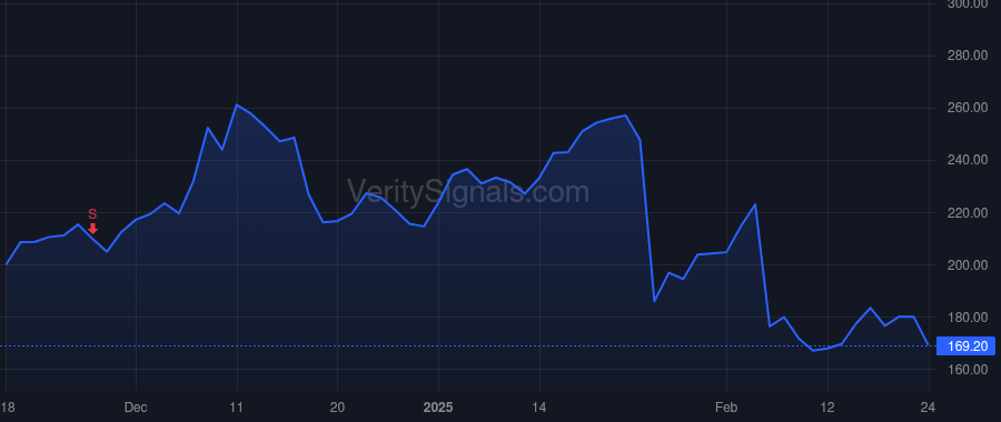 SITM price after insider trade by Kreindl Torsten