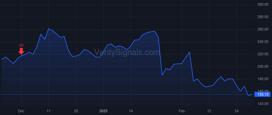 SITM price after insider trade by VASHIST RAJESH