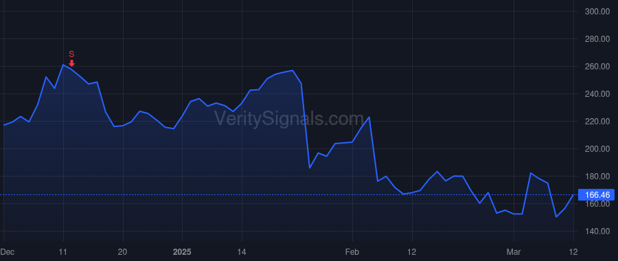 SITM price after insider trade by VASHIST RAJESH