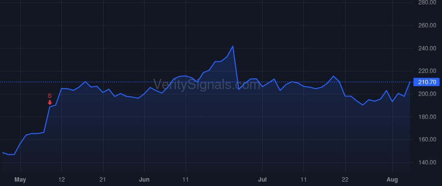 SITM price after insider trade by VASHIST RAJESH