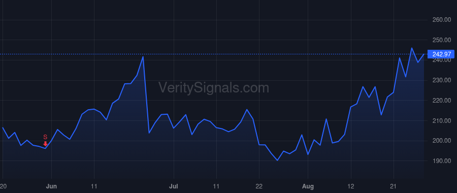 SITM price after insider trade by VASHIST RAJESH