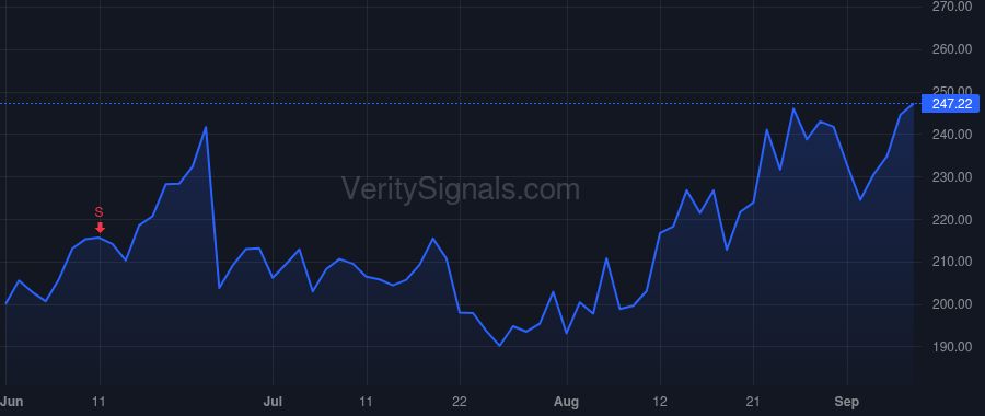 SITM price after insider trade by VASHIST RAJESH