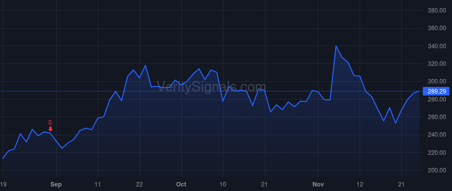 SITM price after insider trade by Sevalia Piyush B