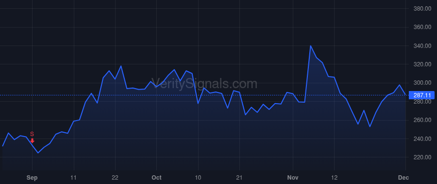 SITM price after insider trade by VASHIST RAJESH