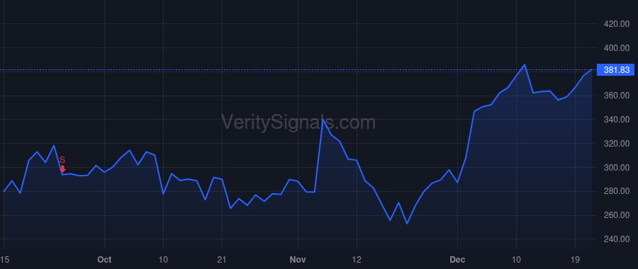 SITM price after insider trade by VASHIST RAJESH