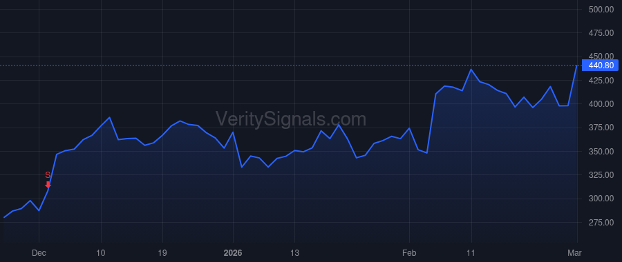 SITM price after insider trade by Ahamad Samsheer