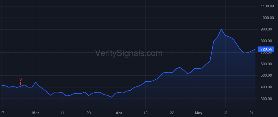 SITM price after insider trade by Assaderaghi Fariborz