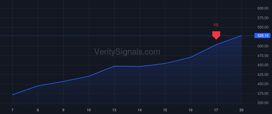 SITM price after insider trade by Sevalia Piyush B