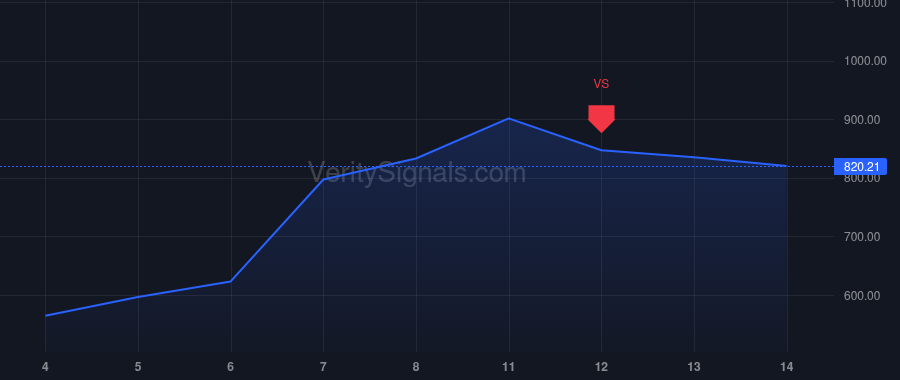 SITM price after insider trade by Takata Akira