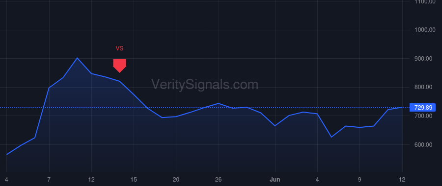 SITM price after insider trade by MEGACHIPS CORP /FI
