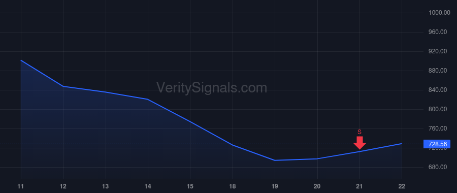 SITM price after insider trade by MEGACHIPS CORP /FI