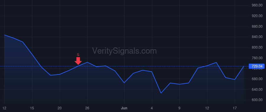SITM price after insider trade by Assaderaghi Fariborz