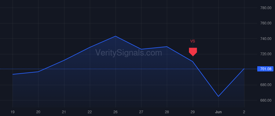 SITM price after insider trade by Assaderaghi Fariborz