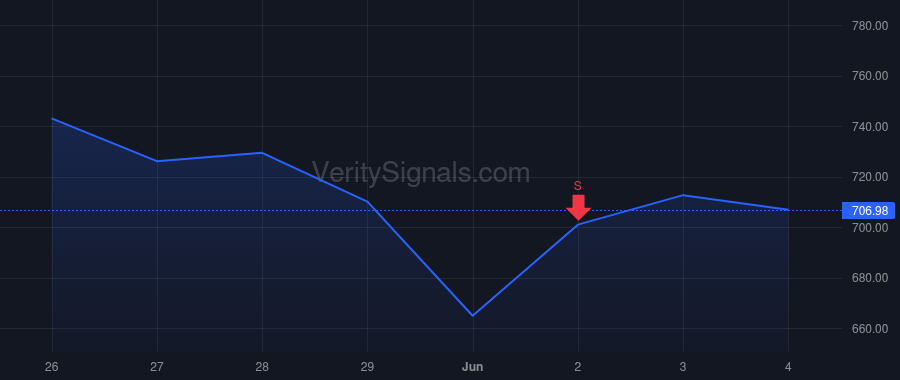 SITM price after insider trade by Heckart Christine