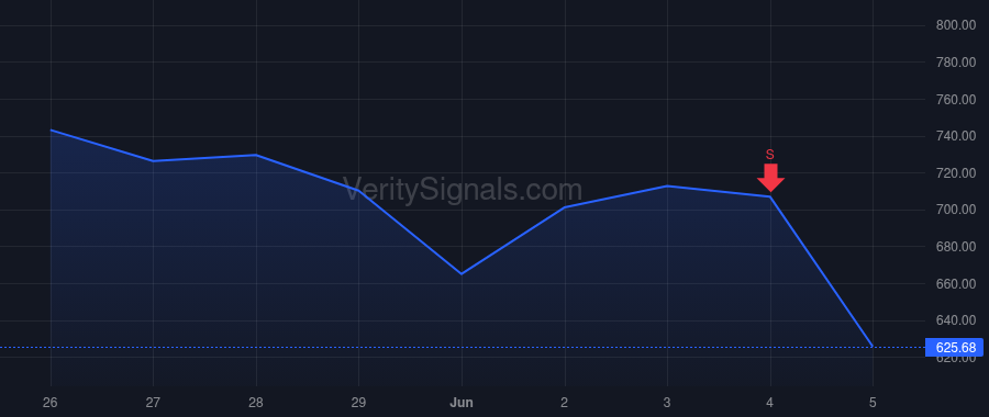 SITM price after insider trade by VASHIST RAJESH